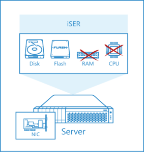 iser5-server