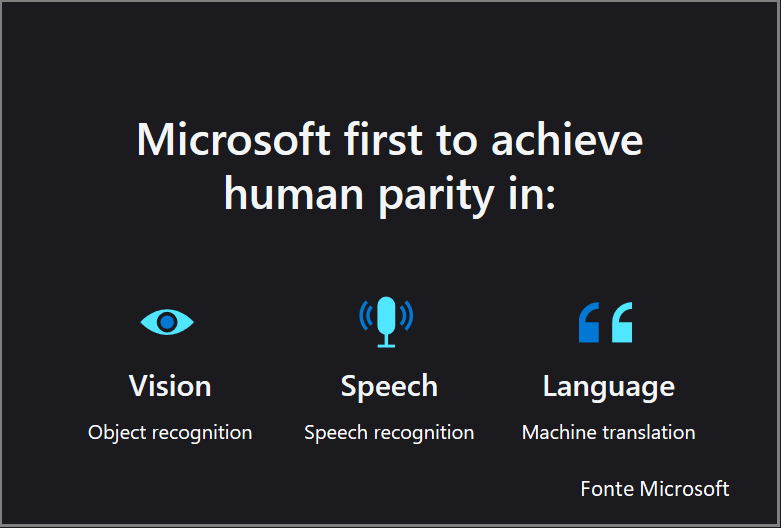 Microsoft AI